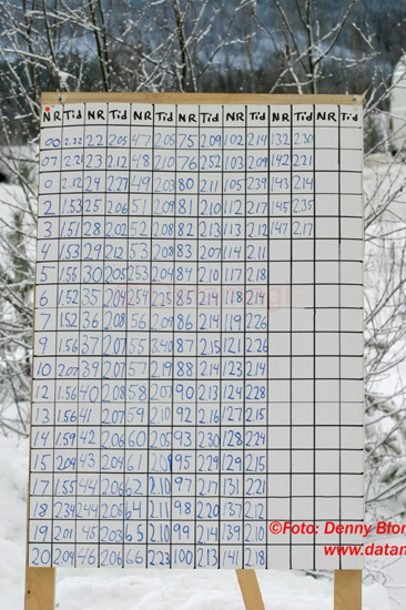 040124 Z-Trofén 225
